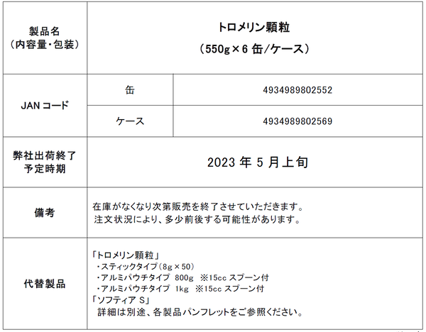 トロメリン顆粒」缶タイプ550g 製造及び出荷終了のご案内 | ニュー