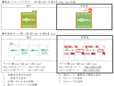 「「乳カル酵素+Zn」各種 栄養成分表示及び包材デザイン変更のご案内」の関連画像