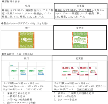 「「乳カル酵素ファイバー」 栄養成分表示、原材料名表示及び包材デザイン変更のご案内」の関連画像