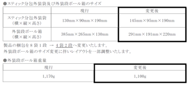 「「ソフティアＧ(ジー)ゼリー食用」スティック分包 外装袋及び外装段ボール箱サイズ変更のご案内」の関連画像