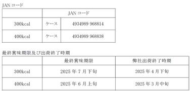 「「F2ライトMP」EJ容器各種 製造及び出荷終了のご案内」の関連画像