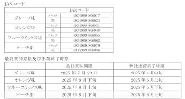 「「Juicio Mini ω3」各種 製造及び出荷終了のご案内」の関連画像