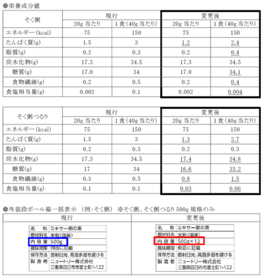 「「そく粥」「そく粥つるり」各種 栄養成分表示及び外装段ボール箱表示一部変更のご案内」の関連画像