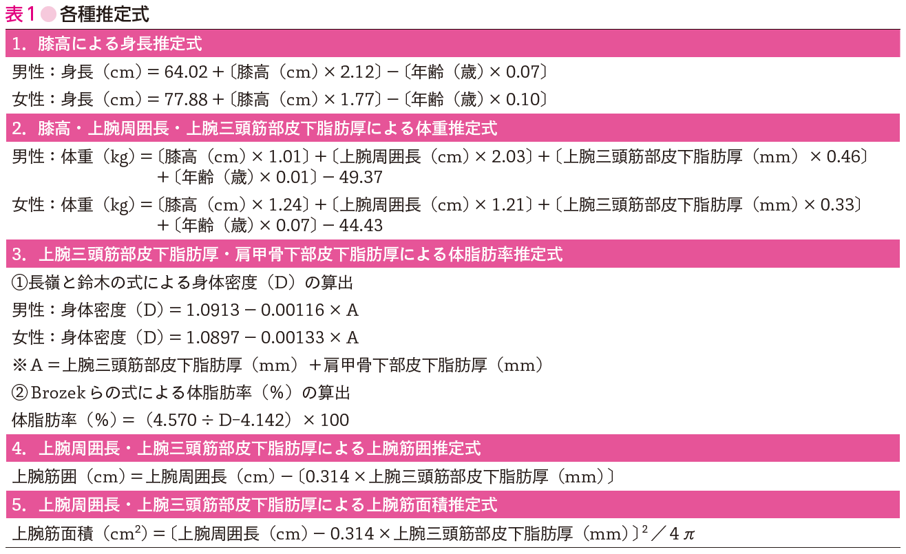 Ibw 医療