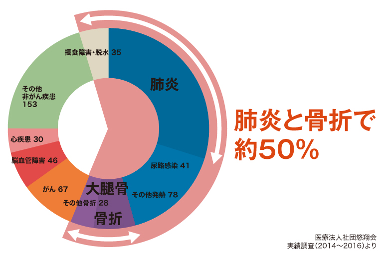 Q4_高齢者の緊急入院.jpg