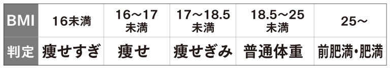 Q3_訪問看護利用者の現在の身長から判定したBMI２.jpg