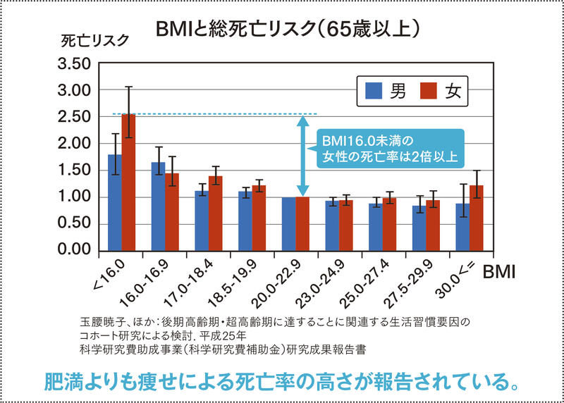 BMIと総死亡リスク.jpg